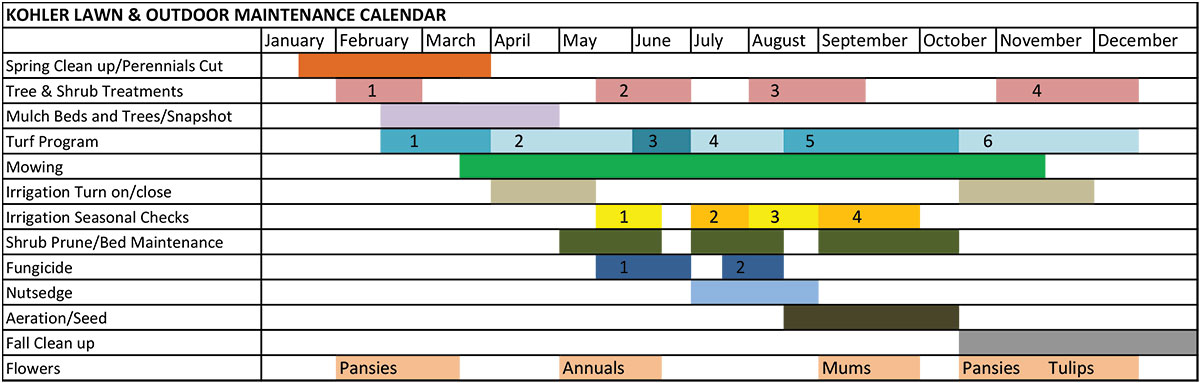 daily landscape schedule pdf